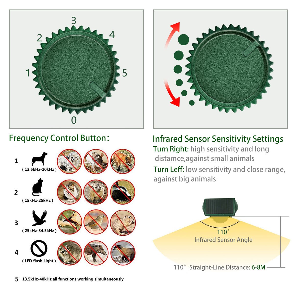 Solar Ultrasonic Animal Repeller, Cat Repellent, Motion Detection, Siren and Flash Repel. Dog, Squirrel, Deer, Raccoon, Skunk, Rabbit, Fox, etc