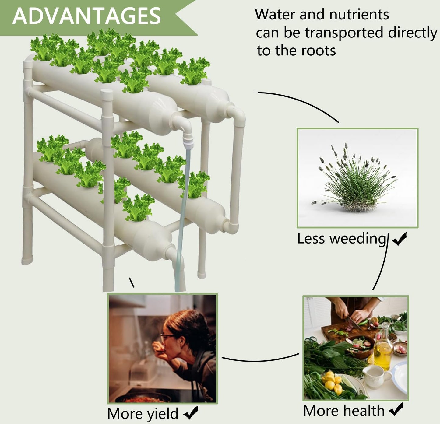 INTBUYING Hydroponic Growing System 20 Holes 4 Pipes 2 Layer Plant Site Grow Kit Hydroponic Gardending System with 110V Pump Extra-Lage Planting Basket for Strawberry