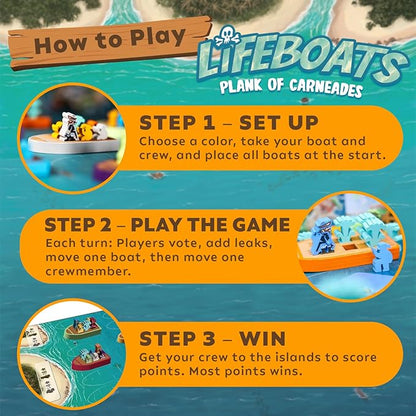 Lifeboats: Plank of Carneades Board Game by MayDay Games – Strategy Party Board Game for Adults and Family – Pirate-Themed Survival and Betrayal – Ages 8+ 3–7 Players – Dice Tower Approved