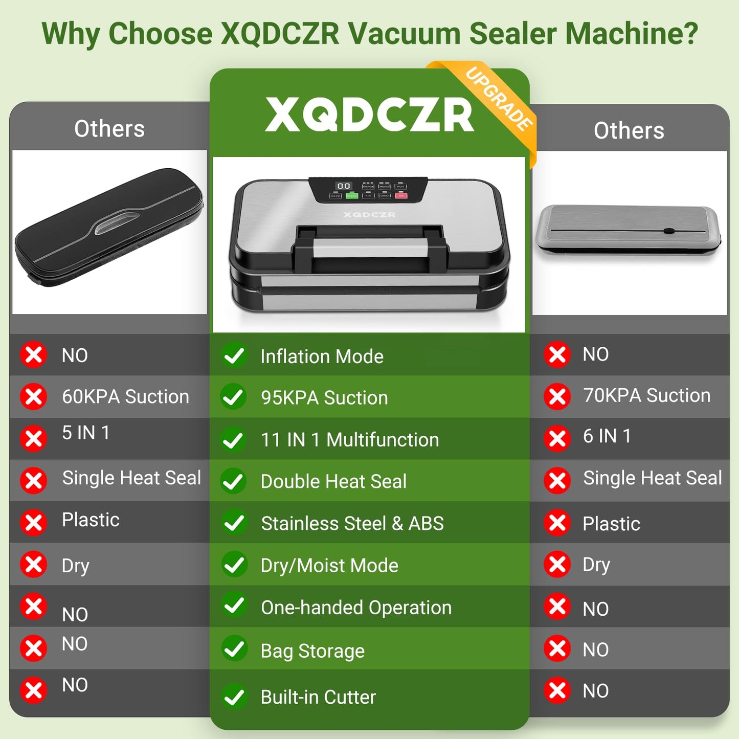 95kPa Vacuum Sealer Machine, Powerful Double Pump 10-in-1 Food Sealing System with Double Heat Seal, Built-in Cutter & Bag Storage, Easy-Lock Handle, Hose, 2 Bag Rolls, Durable Stainless Steel Design