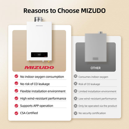 MIZUDO 180,000 BTU Natural Gas Tankless Water Heater Indoor Installation, Max 7.9 GPM, WiFi&APP Control CSA Certified Non Condensing High Efficiency for Large Families Residential Whole House