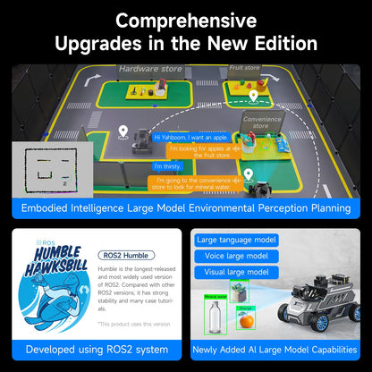 Yahboom ROS2 Robot Car Ackerman Steering Chassis,AI Visual Recognition Embodied Intelligence AI for Jetson Nano B01 4GB,User Manual Included(Superior Ver with Nano-4GB)