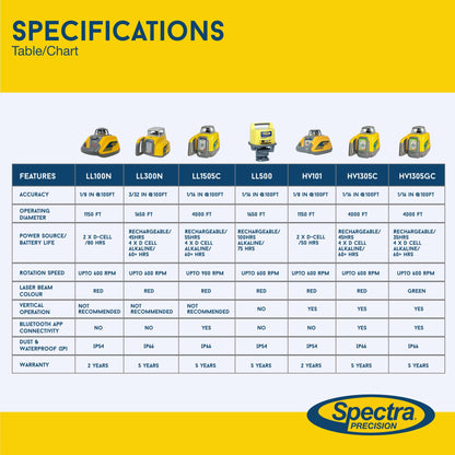 Spectra Precision Laser Level, Self Leveling Kit