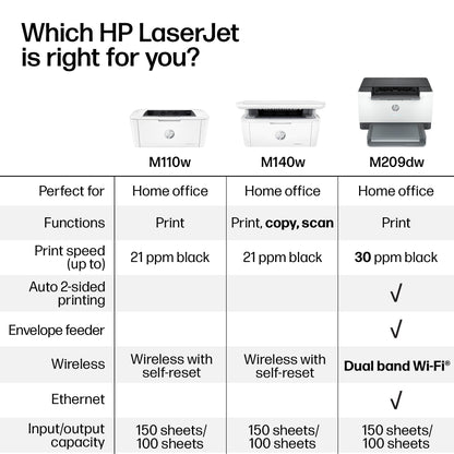 HP LaserJet M209dw Wireless Printer, Print, Fast speeds, Easy setup, Mobile printing,Best-for-small teams