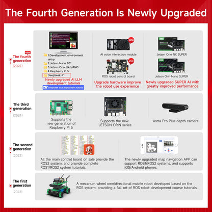 Yahboom ROS2 Robot Lidar Mapping Navigation Mecanum Wheel Python Programming Learn Explore Robotic Kit Docker Adult AI Robot APP Remote Control