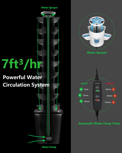 DPROOTS Hydroponics Tower Growing System，45 Pods Vertical Indoor Garden，360° Full-Spectrum Lights, Automatic Water Circulation System，Suitable for Leafy Greens and Herbs，Include Seed Starter Tray