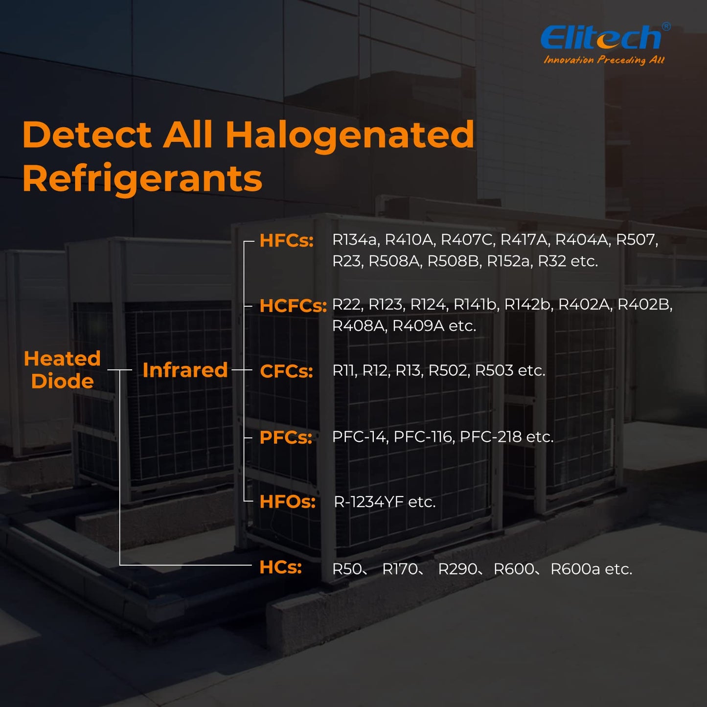Elitech Refrigerant Leak Detector, Infrared & Heated Diode Sensors in 1 Unit, HVAC Halogen Gas Sniffer, Anti-Interference, IR-200