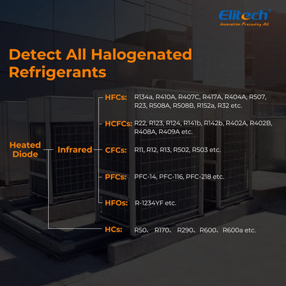 Elitech Refrigerant Leak Detector, Infrared & Heated Diode Sensors in 1 Unit, HVAC Halogen Gas Sniffer, Anti-Interference, IR-200