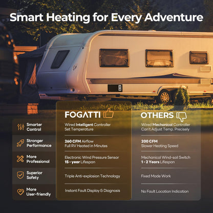 FOGATTI RV Furnace 30,000 BTU - Powerful Heating - High-Efficiency Propane Heater, Easy Installation & Universal Fit for RVs, Campers, Trailers