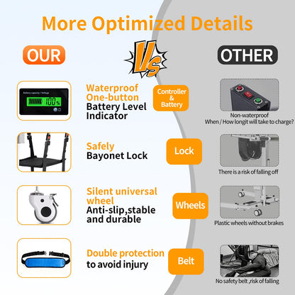 Upgrade Electric Transfer Lift - Foldable Patient Lift Transfer Chair for Car- Handicap Lift Shower Chair, Bathroom Wheelchairs Transfer Chairs for Seniors, Adults & Disabled
