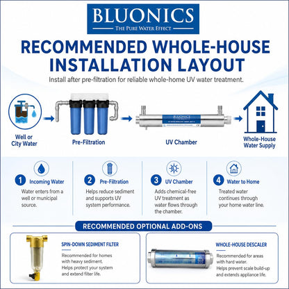Whole House UV Water Filter System 12 GPM – 55W Stainless Steel UV Light System – LED Indicator & Audible Alarm – for Well & City Water – Includes 2 Extra Bulbs – Bluonics