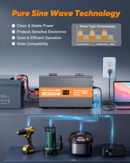 2000W Sump Pump Battery Backup, Uninterruptible Power Source with Pure Sine Wave Inverter & LCD, 10ms Auto Switch & Fast Charging for Power Outage Protection