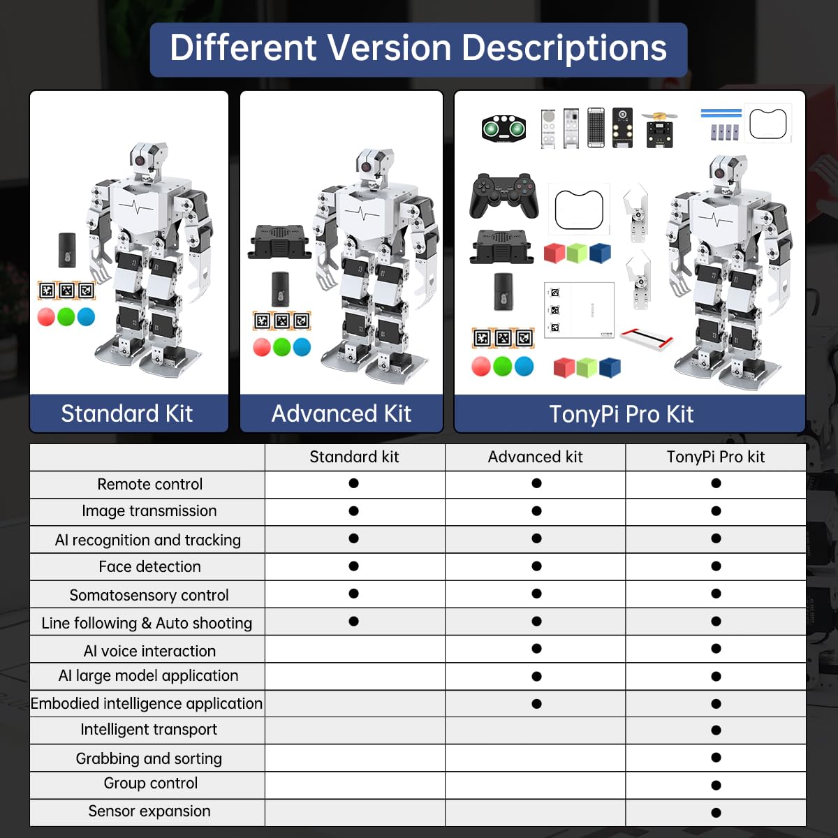 HIWONDER Humanoid Robot with ChatGPT Multimodal AI Models AI Embodied Intelligent Vision Scene Voice Understanding 18DOF Educational Robot Kit Python Programming, TonyPi Advanced & RaspberryPi 5 8GB