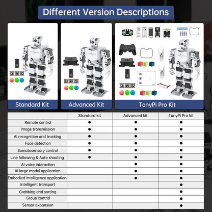 HIWONDER Humanoid Robot with ChatGPT Multimodal AI Models AI Embodied Intelligent Vision Scene Voice Understanding 20DOF Educational Robot Kit Python Programming, TonyPi Advanced & RaspberryPi 5 2GB