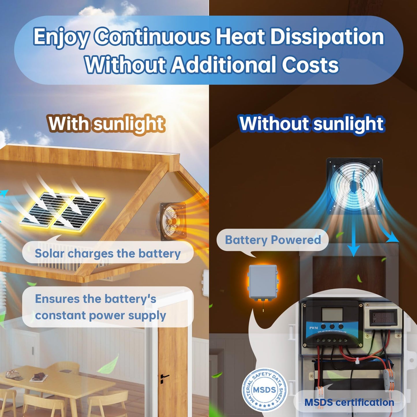 TXL 40W Solar Fan with Thermostat, Solar Gable Vent Fan, 1800 CFM, Precision Temperature Control, Continuous Cooling Without Light, Ideal for Roof Vents, Attics, Greenhouses, Sheds, and Chicken Coops
