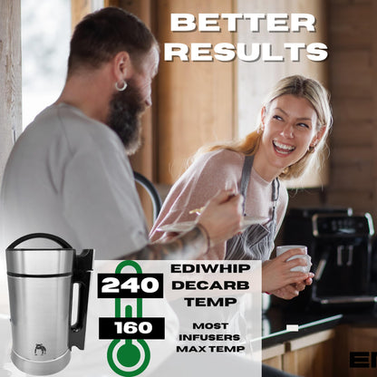 Decarboxylator Infuser Machine, Butter Machine, Magic Infuser, Decarboxylation Decarb Infusion, Botanical Extractor, Make Magical Herbal Infusions Butter, Oil or Tincture, Kit Includes Butter Mold