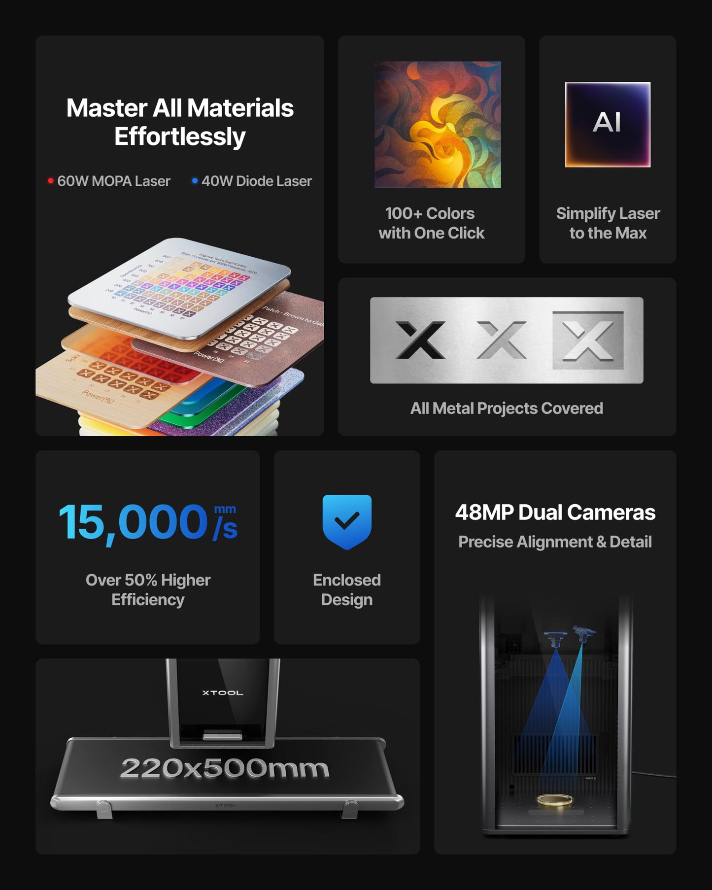 xTool F2 Ultra SafetyPro Max Bundle, 60W MOPA & 40W Diode Dual Laser Engraver, with Conveyor, RA3, AP2 Max Purifier, Dual 48MP Cameras, Auto Streamline, AI Powered 3D Fiber Laser Engraver Cutter