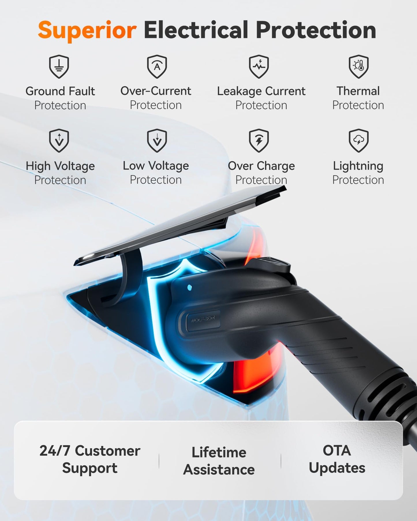 WOLFBOX Level 2 EV Charger 48 Amp - Smart Display, RFID Card, 25ft Cable, Outdoor/Indoor, Hardwired EV Charger Level 2, WiFi Enabled Electric Car Chargeing, 240V Electric Vehicle Charging Stations