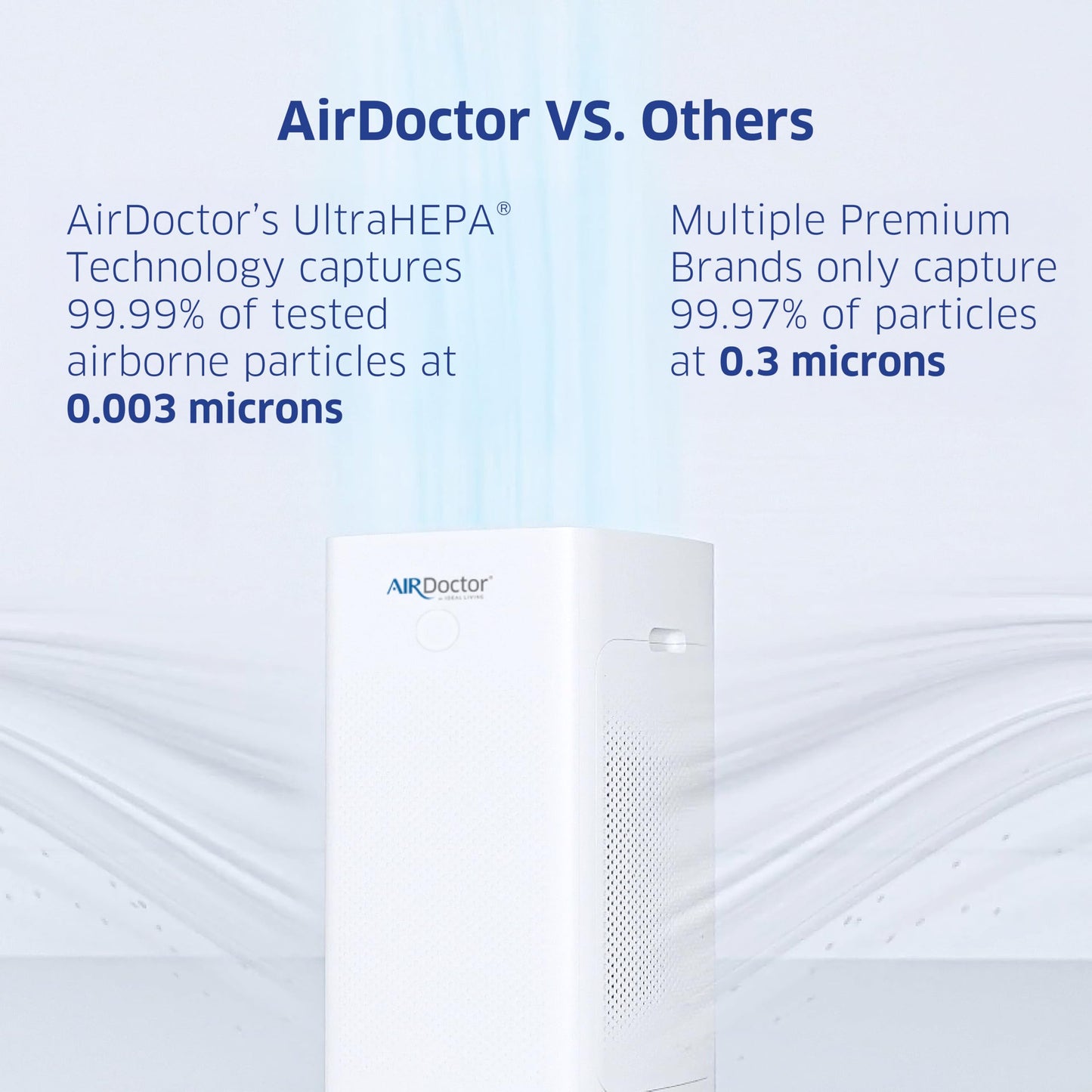 AIRDOCTOR AD5500i SMART 4-in-1 Air Purifier for Extra Large Spaces & Large Rooms- UltraHEPA, Carbon, VOC Filters Capture Particles 100x Smaller Than HEPA Standard with Extra HEPA Filters- Bundle.