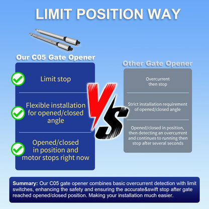 X X-HOUSE PKM-C05 Automatic Gate Opener Kit with Remote Control Kit for Medium Duty Single Swing Gates, 24V Motor Electric Gate Opener for Single Swing Gates up to 770 lbs Arm AC Powered