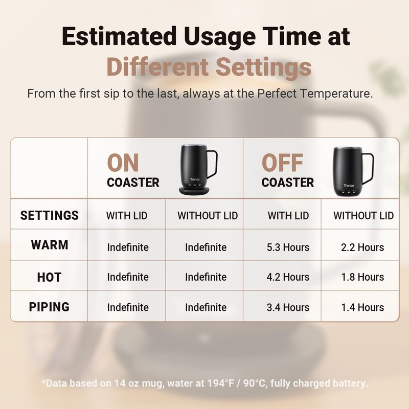Tronco Temperature Control Heated Coffee Mug 14 oz – Rechargeable Self-Heating Coffee Cup with Lid – Manual Control, 3 Modes, 130 Min Battery Life, Auto Shut-Off (Rose)