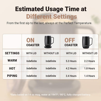 Tronco Temperature Control Heated Coffee Mug 14 oz – Rechargeable Self-Heating Coffee Cup with Lid – Manual Control, 3 Modes, 130 Min Battery Life, Auto Shut-Off (Rose)