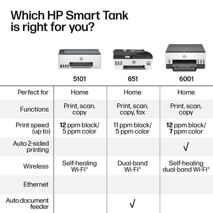 HP Smart Tank 6001 Wireless All-in-One Ink Tank Printer, Scanner, Copier with 2 Years of Ink Included, Best-for-Home, Cartridge-Free Refillable, AI-Enabled (2H0B9A)