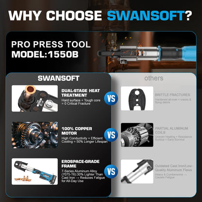 SWANSOFT Pro Press Tool, 18V 4Ah Hydraulic Copper Crimping Tool Electric with 4 US Standard Jaws 1/2", 3/4'', 1", 1-1/4" Pro Press Copper Crimper Tool Plumbing Pro Press Tool Kit