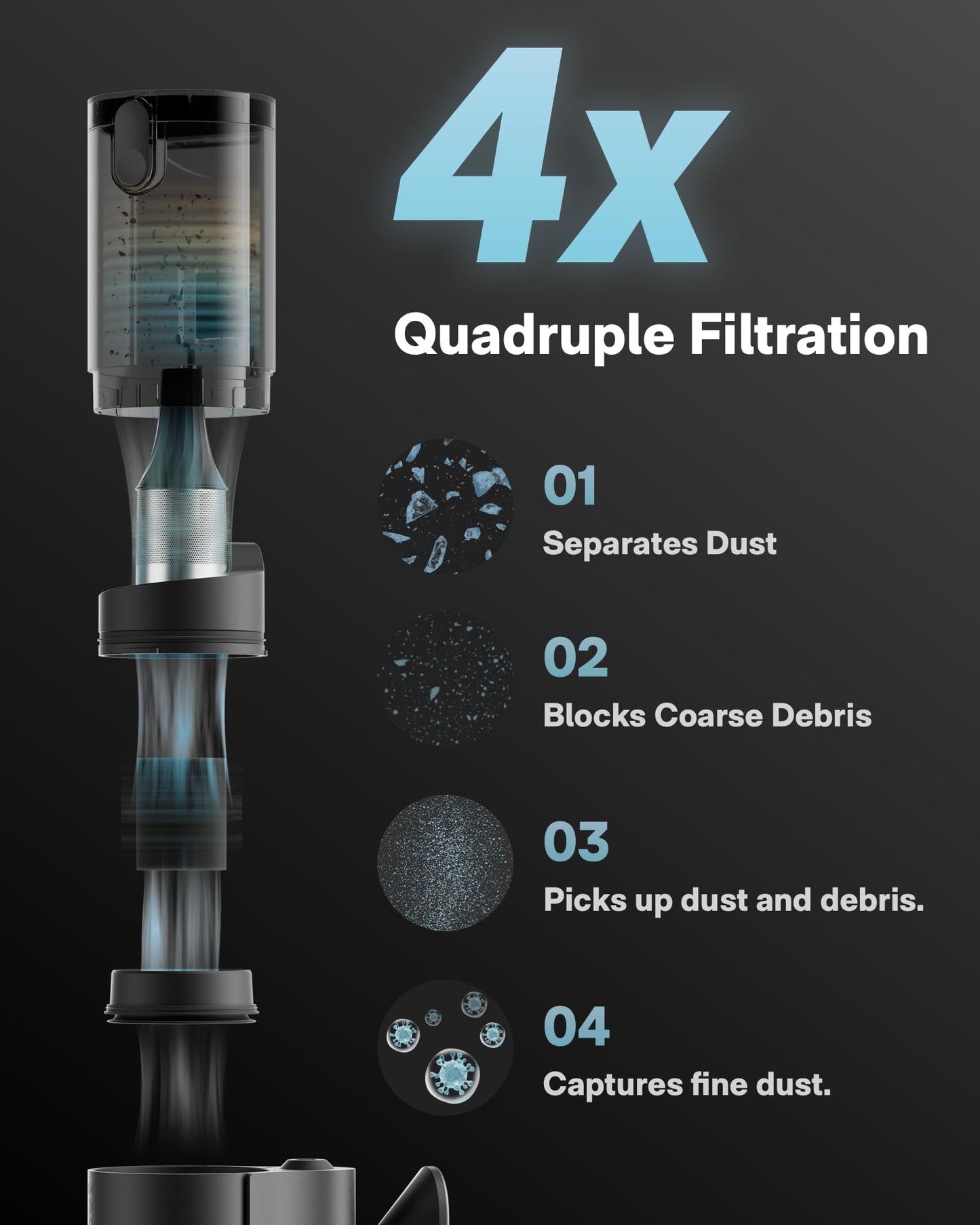 HOTO BlowVac™ Handheld Vacuum Cordless, Car Vacuum Cleaner with 23000Pa High Power, 3 Suction Modes, Electric Compressed Air Duster Blower for Car Interior, Home, Outdoor