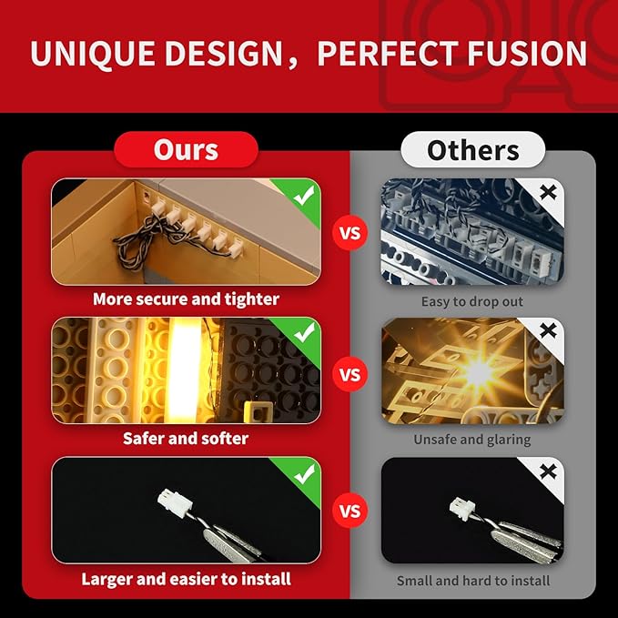 BRIKSMAX 2.0 Light Kit for Lego-Residential Townhouse -Innovative Led Lighting Compatible with Lego Icons 10350 - Not Included Model Set
