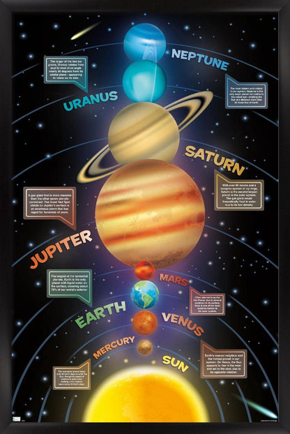 Trends International Solar System 2023 Wall Poster, 34L x 22.4W, Black Framed Version