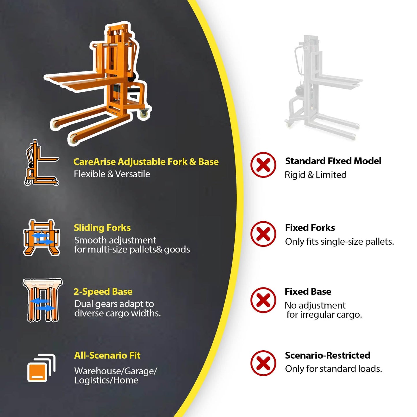 CareArise Electric Material Lift Pallet Stacker| 660lbs Capacity Forklift | 47.24" Max Remote Control Lift | Adjustable Forks&Base | Ideal for Warehouse, Garage, Logistics丨Battery Powered Forklift