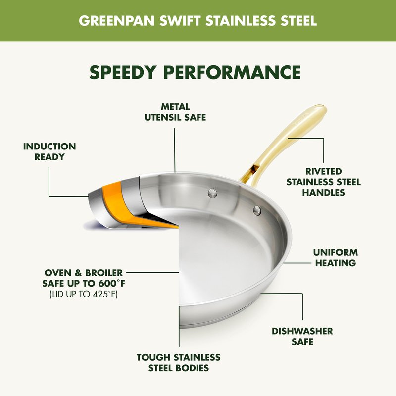 GreenPan Stainless Steel Cookware Set, 11 Piece, Induction Cookware, Dishwasher Safe, Oven Safe to 600F, Large 8QT Stock Pot, Sauce, Saute, Frying Pans, Pots & Pans Kitchen Essentials, Gold