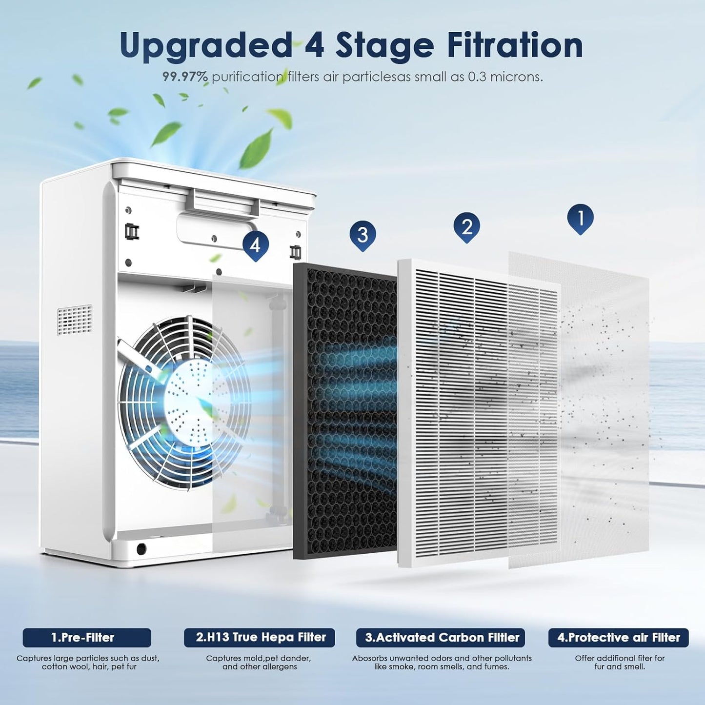 AMEIFU Air Purifiers for Home Large Room up to 2300sq.ft, H13 True Hepa Air Purifiers for Pets Hair, Dander, Smoke, Pollen, 3 Fan Speeds, 5 Timer Air Cleaner