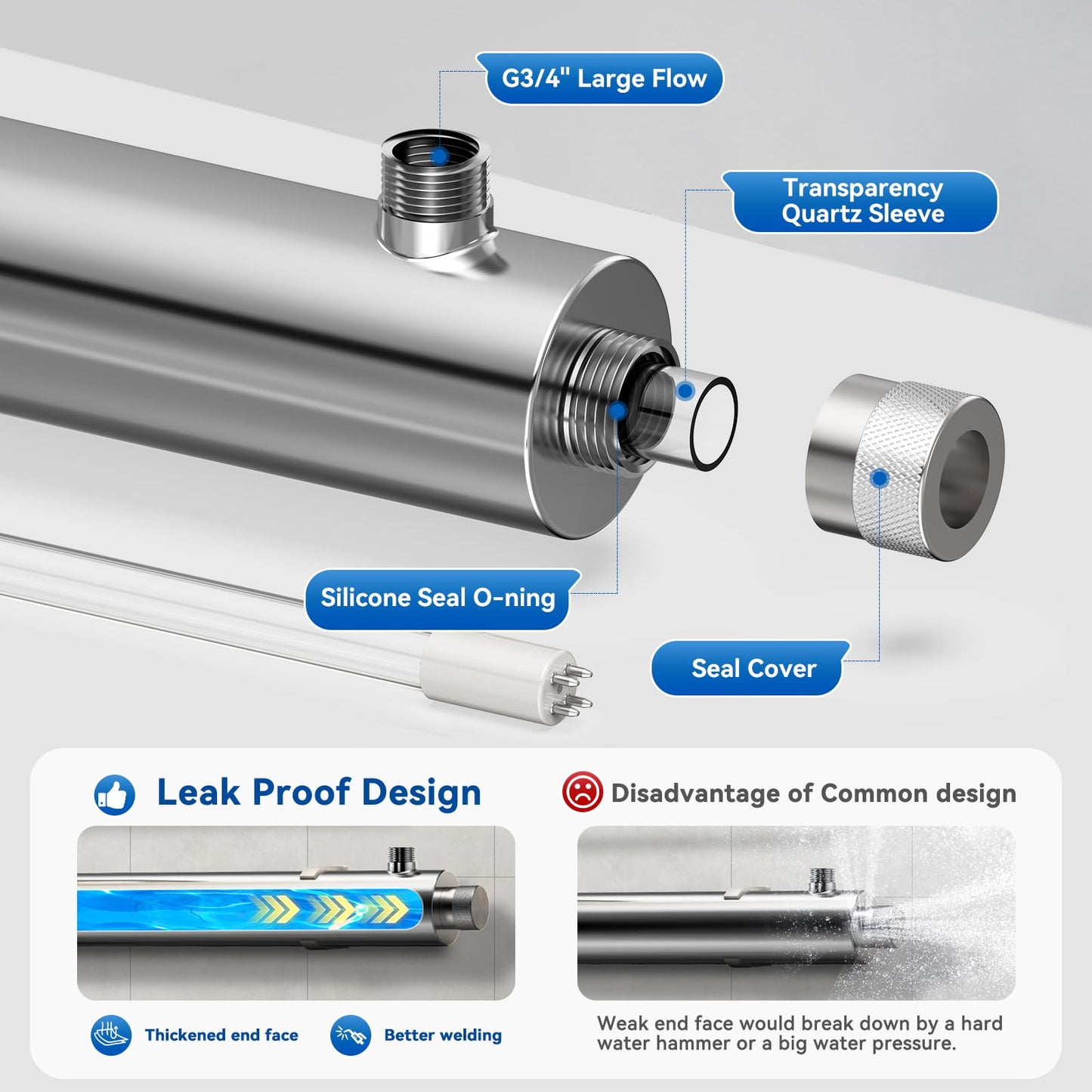 UV Water Filter Whole House, 55W 120V Water Purifier Filter System for Whole House Water Purification, 12GPM, 3/4" MNPT Inlet/Outlet for Purity, +1 Extra Bulb