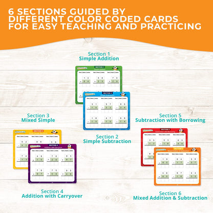 Channie’s Double Digit Addition and Subtraction Flash Cards, 30 Dry Erase Educational Math Flash Cards for Kids, Ideal for 1st to 3rd Grade, Level 2 Color-Coded Cards, 360 Two-Digit Problems