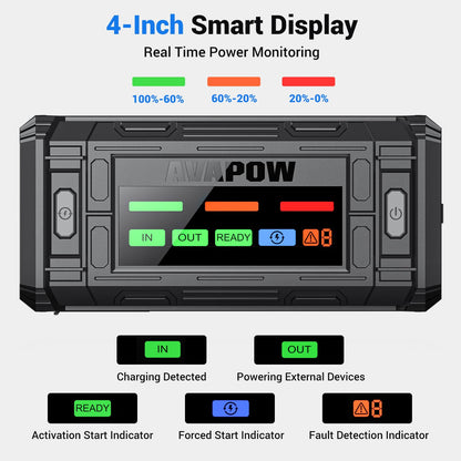 AVAPOW TJ18 5000A Battery Jump Starter Portable with 4" HD Display PD 18W Fast Charging,12V Jump Box, Car Battery Jump Starter for 8.0L Gas & Diesel Engines