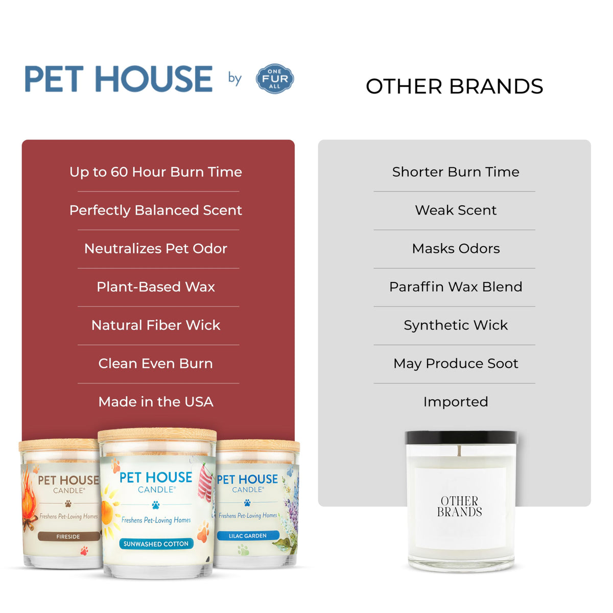 One Fur All Pet House Candle 2 Pack - Plant-Based/Soy - Clean Burning Scented, Long Lasting Pet Odor Candle for Home - Elderberry Jam