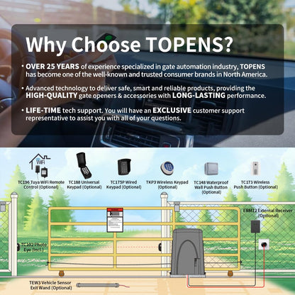 TOPENS LC1100 Automatic Commercial Sliding Gate Opener, Chain Drive Gate Operator for Heavy Driveway Sliding Gate Up to 2800 Pounds, AC Powered with 20ft Roller Chain, 2 Remote Control, Photocell