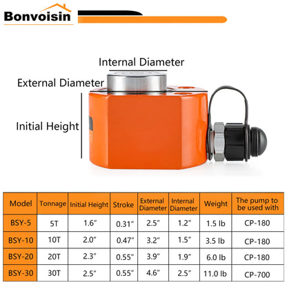 Bonvoisin 20T Hydraulic Ram Cylinder Jack Low Profile Porta Power Ram 0.55" Stroke Single-acting Mini Jack Ram with CP-180 Hydraulic Hand Pump for Machinery Shipbuilding