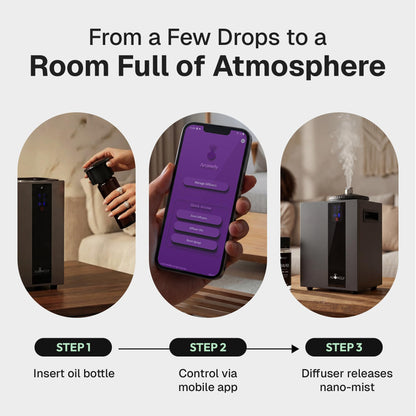 AROMELY HVAC Scent Diffuser – Nebulizing Waterless Diffuser for Home, Office, Large Room & Commercial Use – Smart Bluetooth App Controlled, Up to 4,000 SQFT – Cold Air Diffusion Technology – Black