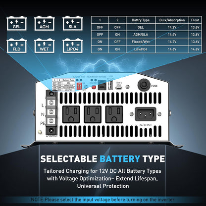 1500W Sump Pump Battery Backup System, Pure Sine Wave Power Inverter with Charger, Backup System for Power Outage, LCD Screen Remote Controller, Automatic Switching for Grid and Battery