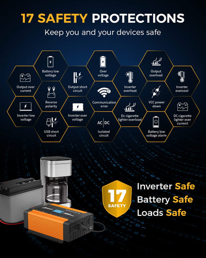 Ampeak 2000W Power Inverter 6.2A Dual USB Ports 3AC Outlets Stable Voltage Output Inverter DC 12V to AC 120V 17 Protections for Truck, Hurricane, Rv