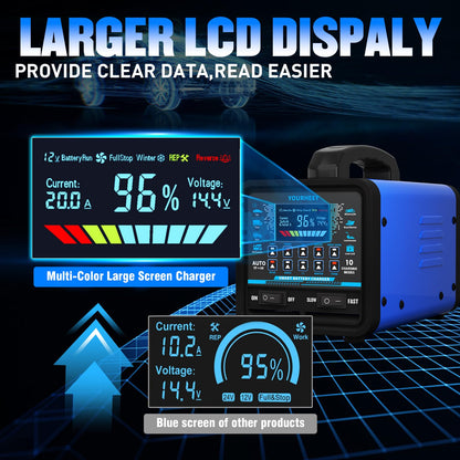 2026 Upgraded 12V/24V 0-20A Heavy Duty Battery Charger/Maintainer with Auto Shutoff, Repair & Winter Mode, 10 Modes & Color Screen for Car, Truck, Motorcycle, RV, Boat, Lawn Mower, Deep Cycle Chargers