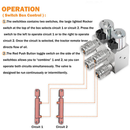 Hydraulic Multiplier Kit - SCV Splitter Valve 2 Circuit fit for JohnDeere/Case/Kubota Tractors,SCV Splitter/Diverter Manifold Valve with Switch Box Control,Hydraulic Multiplier 2 Circuit Kit 3000 PSI