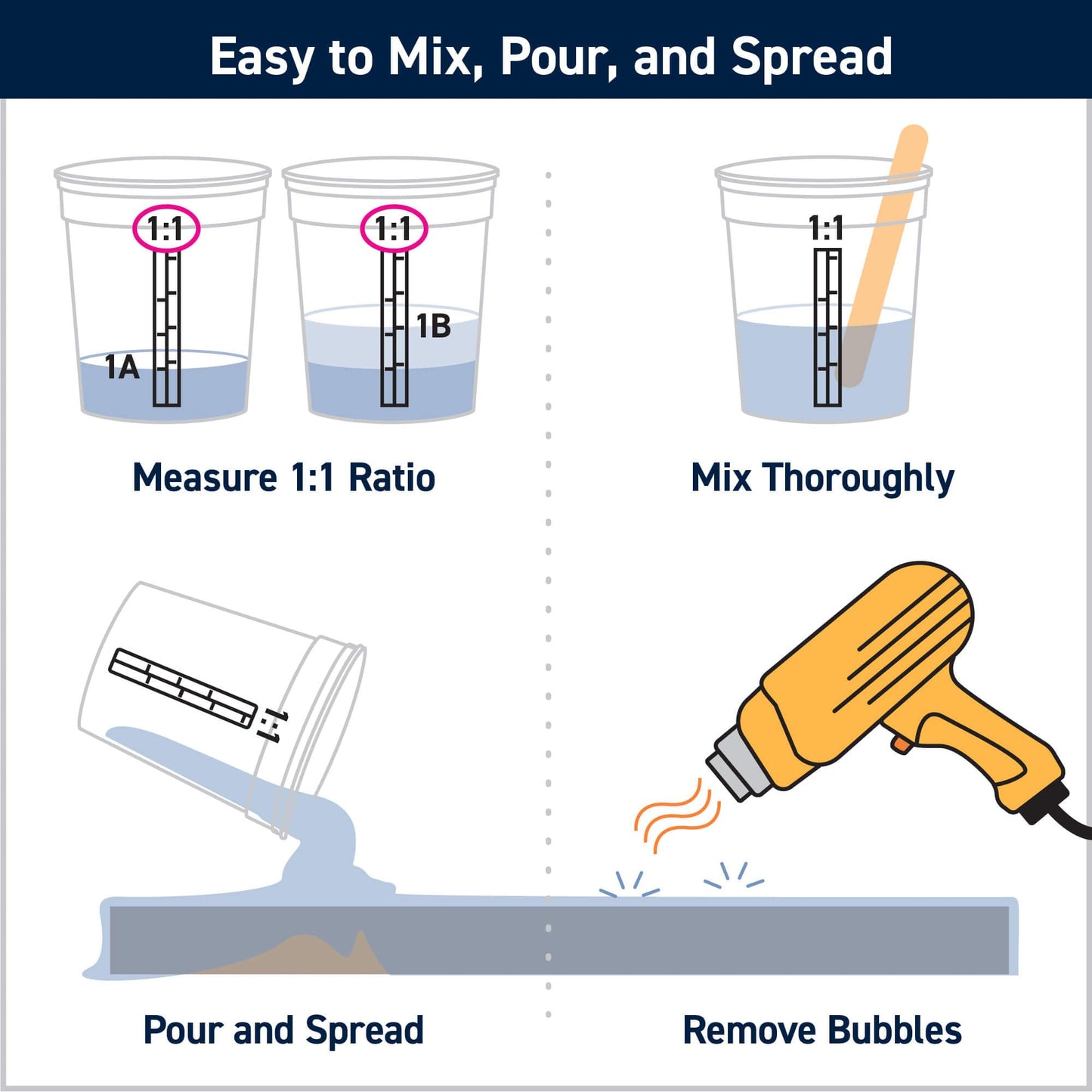 TotalBoat Table Top Epoxy Resin Kit - 2 Quart Kit Size Crystal Clear Formula with High-Gloss Finish & UV-Resistance - Easy 1:1 Ratio for Bar and Counter Coating, Woodworking, and Resin Art Casting