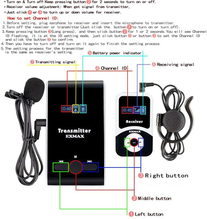 EXMAX® EX-100 Wireless Tour Guide System Translator Device for Courtroom Church Translation Simultaneous Language Interpretation City Tour Travel (1 Transmitter 8 Receivers 16-port Charging Station)