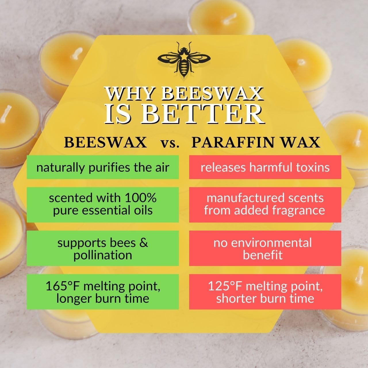Big Dipper Wax Works 100% Pure Beeswax Pillar Candles (4 Pack) – 2" x 4.75" Handmade in USA, Long Burning Clean Soot-Free, Natural Honey Aroma, Eco-Friendly Cotton Wick, Home Décor & Meditation