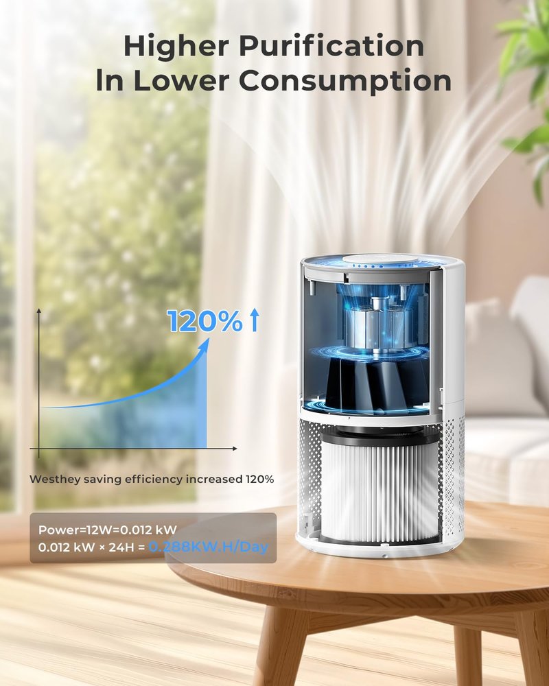 Air Purifiers for Home Large Room up to 1650 ft², WESTHEY H13 True HEPA Air Purifier for Bedroom with Night Light, Air Quality Monitor, Fragrance Sponge, Air Cleaner for Wildfire Smoke Dander Dust