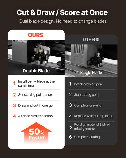 VEVOR Vinyl Cutter Machine, 53 inch Max Feed Width, Dual Blades, Adjustable Force and Speed, LED Display, Vinyl Plotter Cutter Printer Bundle with Sticker Sheets, Transfer Film, Signmaster Software